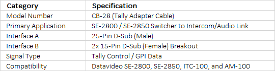 Datavideo CB-28 Tally Adapter Cable