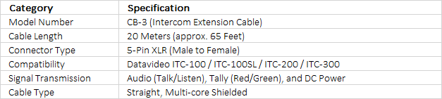 Datavideo CB-65 All-in-One CCU Cable