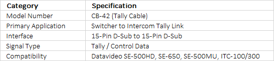Datavideo CB-42 Tally Interface Cable