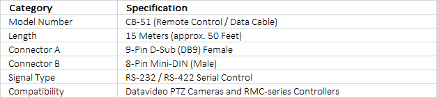 Datavideo CB-51 D-Sub 9P(F) to Mini-Din 8P Cable