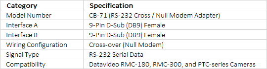 Product Title: Datavideo CB-71 D-Sub 9-Pin (F) to 9-Pin (F) RS-232 Cross Cable | 30cm (1ft)