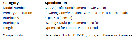 Datavideo CB-72 Camera Control Cable