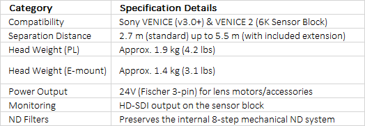 Sony CBK-3610XS | VENICE Extension System (Rialto) for 6K Image Sensor Blocks