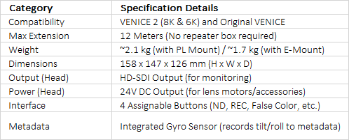 Sony CBK-3620XS | VENICE Extension System 2 (Rialto 2 Full-Frame Sensor Tether)