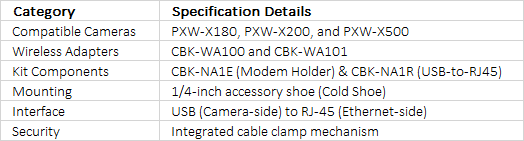 Sony CBK-NA1 | Network Adapter Kit for XDCAM Camcorders