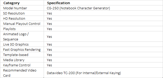 Datavideo CG-250 | Notebook Character Generator Software