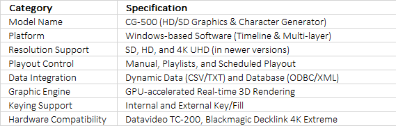 Datavideo CG-500TC Kit with CG-500 HD/SD Graphics & Character Generator and TC-200 HD/SD Character Generator Kit
