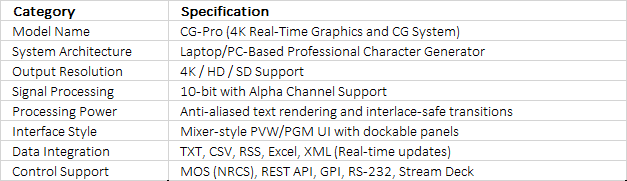 Datavideo CG-Pro | 4K Real-Time Graphics and CG System