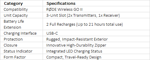 RØDE Charge Case | Portable Charging Case for Wireless GO II