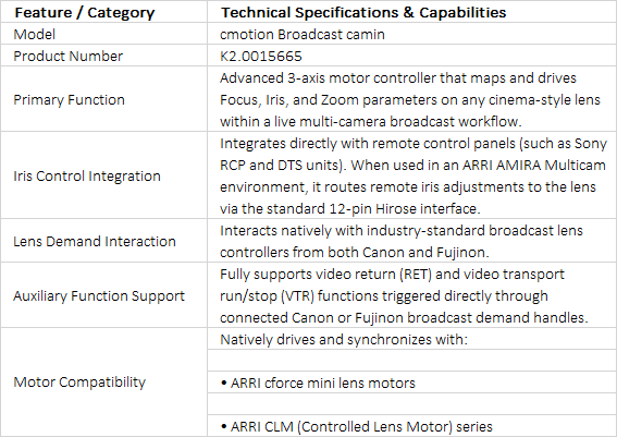 cmotion Broadcast camin Multi-Camera Lens Control Interface