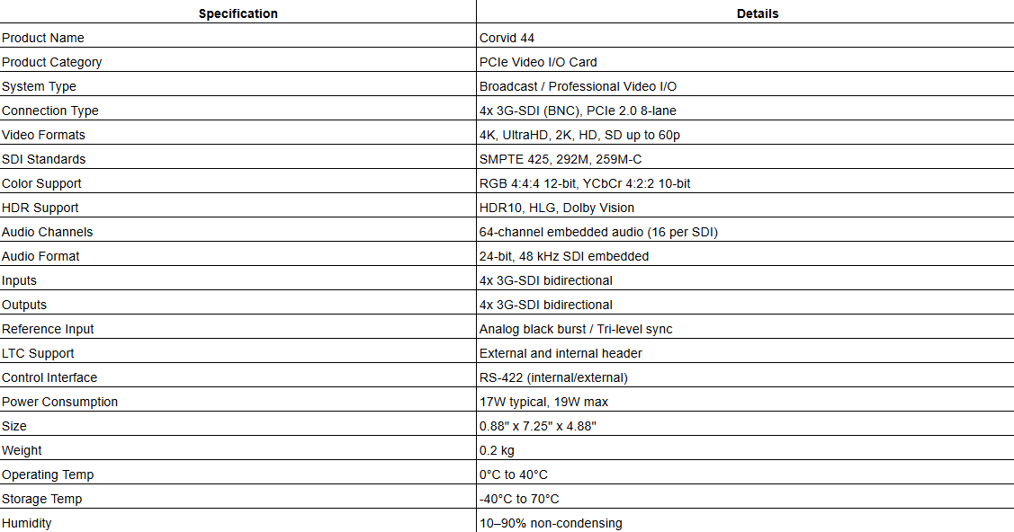 AJA Corvid 44 Flexible Multi-Format I/O