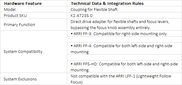 ARRI Focus Knob Coupling for Flexible Shaft | K2.47235.0 | Follow Focus Accessory Bridge
