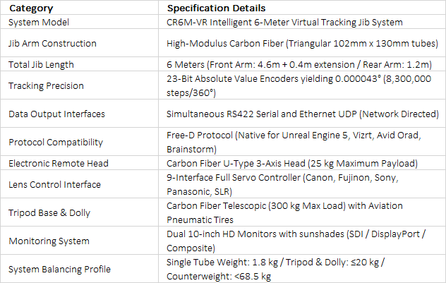 SEEDER CR6M-VR 6-Meter Professional Carbon Fiber Camera Jib Crane System | 23-Bit Absolute Encoders FREE-D Data Output for Virtual Studios with Databox5 & Dolly Kit
