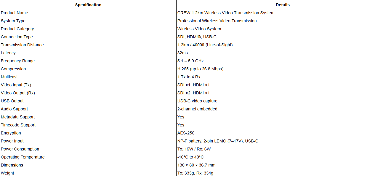 CREW 1.2km / 4000ft Pro Wireless Video Transmission System