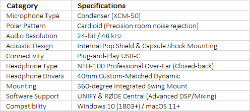 RØDE Condenser Streaming Kit | Professional USB Audio Bundle for Gaming & Content Creation