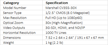 Marshall Electronics CV355-30X-NDI Full HD NDI/3G-SDI/HDMI Camera with 30x Optical Zoom