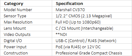 Marshall Electronics CV370 Compact HD Camera with NDI