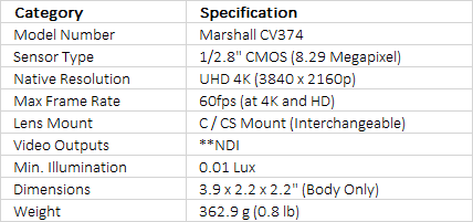 Marshall Electronics CV374 Compact UHD 4K60 Camera