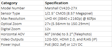 Marshall Electronics CV420-27X UHD 4K HDMI/12G-SDI IP Box Camera with 27x Optical Zoom