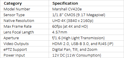Marshall Electronics CV420e