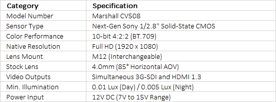 Marshall Electronics CV508 Micro HDMI/3G-SDI POV Camera