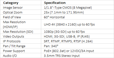 Marshall Electronics CV630-IPW Broadcast Pro AV UHD 4K IP PTZ Camera