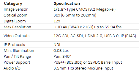 Marshall Electronics CV730-BHN NDI/SDI/HDMI/IP PTZ Camera with 30x Optical Zoom