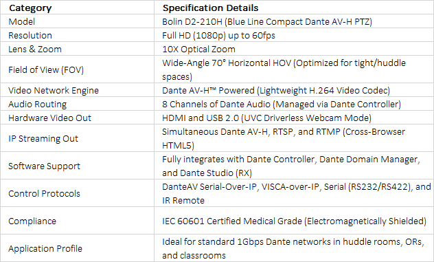 Full HD Dante AV-H PTZ Camera | Bolin D2-210H | 10x Zoom Compact Ecosystem Streamer