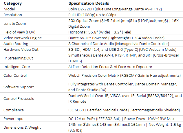 Full HD Dante AV-H PTZ Camera | Bolin D2-220H | 20x Zoom & 3G-SDI Broadcast Streamer