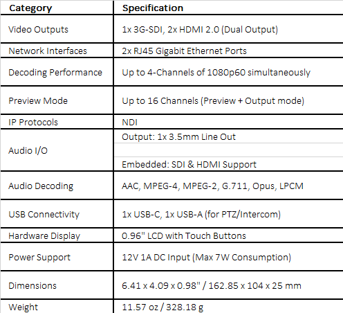 Kiloview D260 HD IP to SDI/HDMI Video Decoder