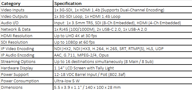 Kiloview D350 4K H.265/H.264 IP Video Decoder
