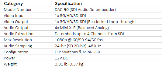 Datavideo DAC-90 SDI Audio De-Embedding Box