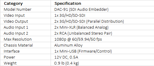 Datavideo DAC-91 2-Channel SDI Analog Audio Embedder