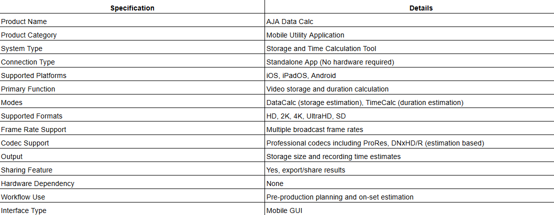 AJA Data Calc