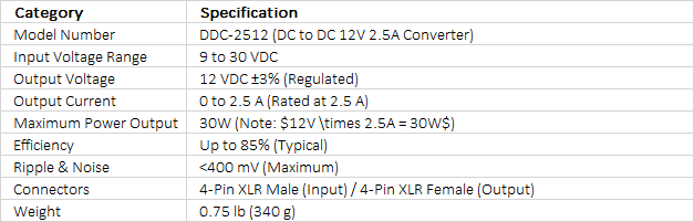 Datavideo DDC-2512 DC to 12VDC, 2.5A Converter