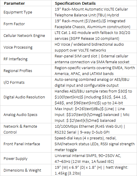 DHY-04VS 1U Rack-Mount VoLTE Telephone Hybrid | HD Voice, AES/EBU & Analogue I/O