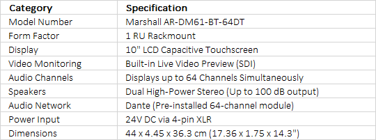 Marshall Electronics AR-DM61-BT-64DT Rackmount Multichannel Digital Audio Monitor with 64-Channel Dante Module