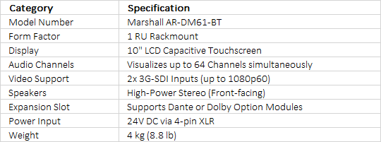Marshall Electronics AR-DM61-BT Multi-Channel Digital Audio Monitor