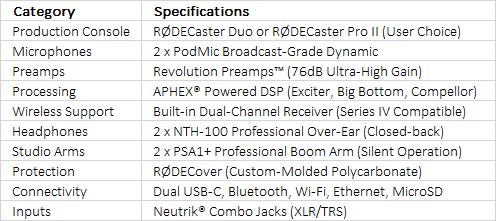 RØDE Dual Podcast Kit | Complete Two-Person Professional Production Studio