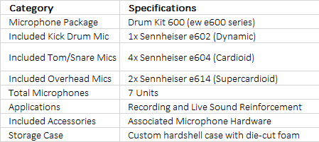 Sennheiser Drum Kit 600 Drum Microphone Package