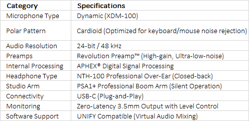 RØDE Dynamic Streaming Kit | Flagship USB Broadcast Bundle for Gaming & Content Creation