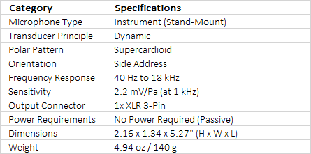 Sennheiser e 906 Supercardioid Guitar Microphone