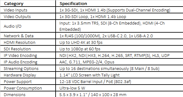 Kiloview E3 HDMI & SDI Dual Channel Video Encoder
