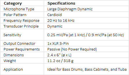 Sennheiser e 602 II Cardioid Dynamic Instrument Microphone