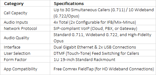 Comrex EarShot IFB | High-Density VoIP IFB Gateway for Television Broadcasting