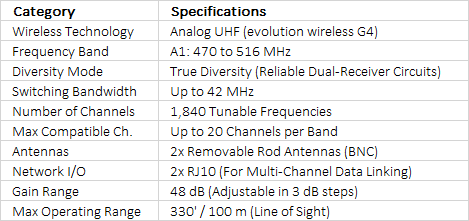 Sennheiser EM 100 G4 Wireless Receiver (A1: 470 to 516 MHz)