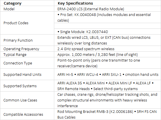 ARRI ERM-2400 LCS External Radio Module | Long-Range Wireless Extension Solution