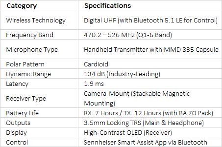 Sennheiser EW-DP 835 SET Camera-Mount Digital Wireless Handheld Microphone System (Q1-6: 470 to 526 MHz)