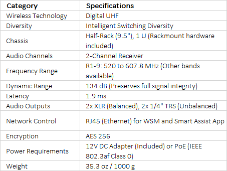 Sennheiser EW-DX EM 2 Two-Channel Digital Rackmount Receiver (R1-9: 520 to 607 MHz)