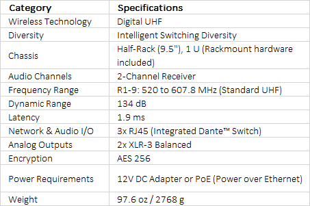 Sennheiser EW-DX EM 2 DANTE Two-Channel Digital Rackmount Receiver with Dante (R1-9: 520 to 607 MHz)